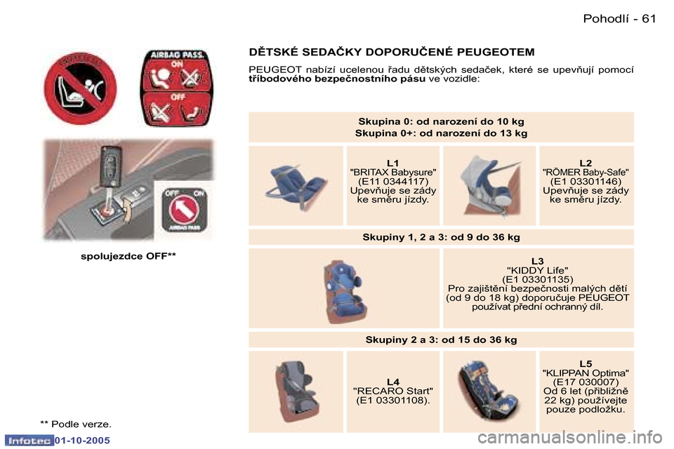 Peugeot 307 SW 2005.5  Návod k obsluze (in Czech) �P�o�h�o�d�l�í�6�0 �-
�0�1�-�1�0�-�2�0�0�5
�6�1�P�o�h�o�d�l�í�-
�0�1�-�1�0�-�2�0�0�5
�*�*� �P�o�d�l�e� �v�e�r�z�e�.
�s�p�o�l�u�j�e�z�d�c�e� �O�F�F�*�*�S�k�u�p�i�n�a� �0�:� �o�d� �n�a�r�o�z�e�n�í� �