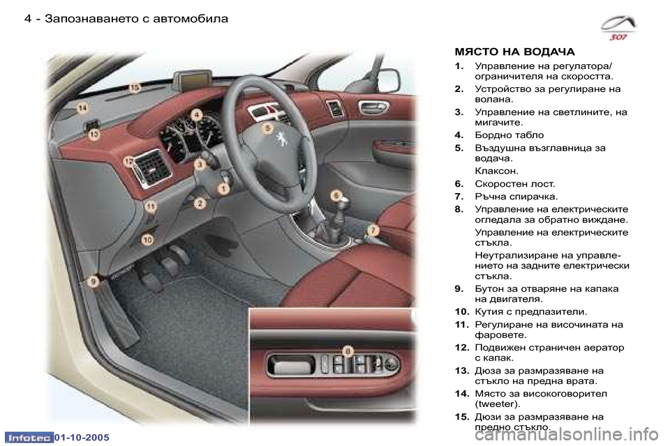 Peugeot 307 SW 2005.5  Ръководство за експлоатация (in Bulgarian) Awihagw\wg_lh� k� w\lhfh[bew�4 �-
�0�1�-�1�0�-�2�0�0�5
�5Awihagw\wg_lh� k� w\lhfh[bew�-
�0�1�-�1�0�-�2�0�0�5
�1�.�  Mijw\e_gb_� gw� j_]m