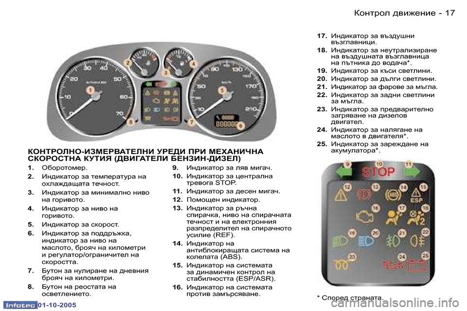 Peugeot 307 SW 2005.5  Ръководство за експлоатация (in Bulgarian) �1�7Dhgljhe� ^\b`_gb_�-
�0�1�-�1�0�-�2�0�0�5
�1�.� H[hjhlhf_j�.
�2�.�  Bg^bdZlhj� aZ� l_fi_jZlmjZ� gZ�  
hoeZ`^ZsZlZ� l_qghkl�.
�3�.�