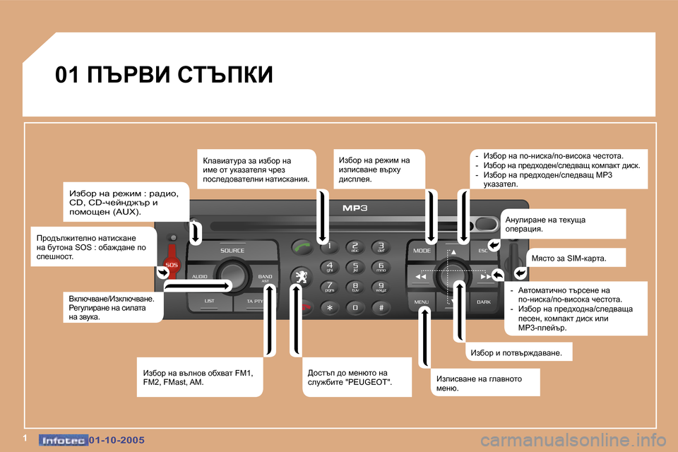 Peugeot 307 SW 2005.5  Ръководство за експлоатация (in Bulgarian) �1�0�1�-�1�0�-�2�0�0�5�0�1�-�1�0�-�2�0�0�5
�0�1� fqgYB� hiqfaB
Baxhj� gw� j_`bf� �:� jw^bh�,�  
�C�D�,� �C�D�-q_cg^`tj� b� 
ihfhs_g� �(�A�U�X�)�.
fjh^t