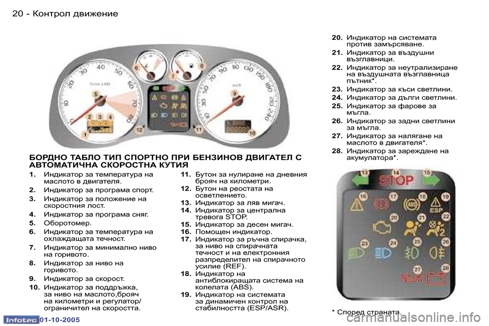 Peugeot 307 SW 2005.5  Ръководство за експлоатация (in Bulgarian) Dhgljhe� ^\b`_gb_�2�0 �-
�0�1�-�1�0�-�2�0�0�5
�2�1Dhgljhe� ^\b`_gb_�-
�0�1�-�1�0�-�2�0�0�5
�1�.� Bg^bdZlhj� aZ� l_fi_jZlmjZ� gZ�  
fZkehlh�