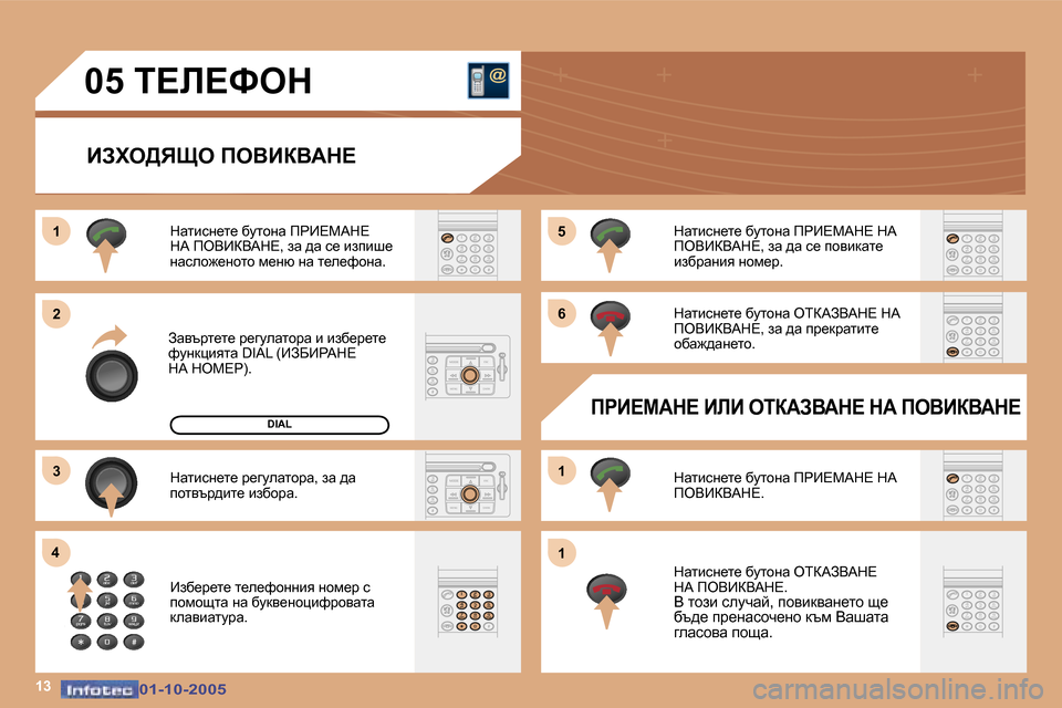 Peugeot 307 SW 2005.5  Ръководство за експлоатация (in Bulgarian) �1�3
�1 
�2 
�3
�4 �5 
�6 
�1 
�1
�0�1�-�1�0�-�2�0�0�5�0�1�-�1�0�-�2�0�0�5
�0�5� i?b?ked
BAle>vpe� feYBaYWd?� 
Awytjl_l_� j_zmewlhjw� b� bax_j_l_�  