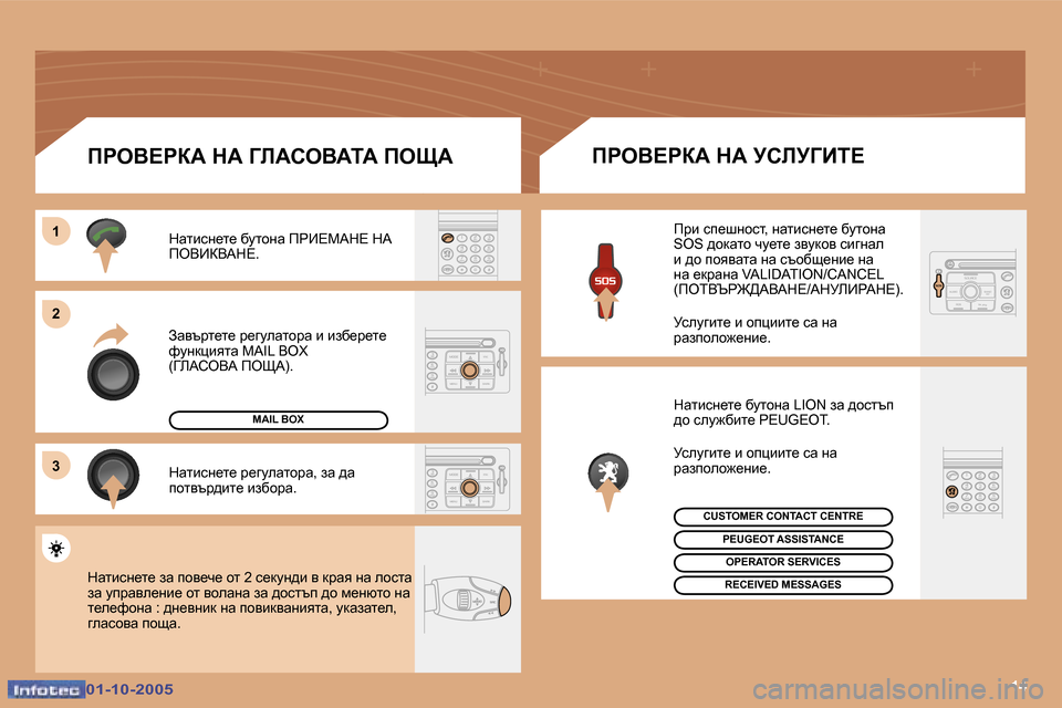 Peugeot 307 SW 2005.5  Ръководство за експлоатация (in Bulgarian) �1�4
�1 
�2 
�3
�0�1�-�1�0�-�2�0�0�5�0�1�-�1�0�-�2�0�0�5
Awytjl_l_� j_zmewlhjw� b� bax_j_l_�  
nmgdpbylw� �M�A�I�L� �B�O�X
�(ZbWheYW� fepW�)�.� dwlb