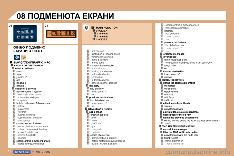 Peugeot 307 SW 2005.5  Ръководство за експлоатация (in Bulgarian) �1�9
�1�2�3
�2�3
�1�2�3�4
�5
�4�4�4�4�4�3�4
�5�5�4�5
�5�5�5�5�5
�4�5�5�5�5�5�4�5
�5�5�5�5�5�4�5�5�5�5�5�5�3�4�5�5�3�4�5�5�2�3�4�5�5�5�5�6�6�4�5�5�5
�4�5�6�6�4�5�6�6�3�3�4�5
�4�4
�3�4�4�2
�5�5
�3�4�4�4