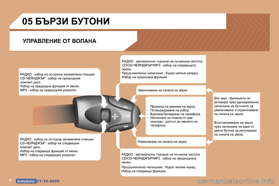 Peugeot 307 SW 2005.5  Ръководство за експлоатация (in Bulgarian) �6�0�1�-�1�0�-�2�0�0�5�0�1�-�1�0�-�2�0�0�5
gW>Be� �:� baxhj� gw� ih�-zhjgw� awiwf_l_gw� klwgpby�. 
�C�D�-n?Cd>@qg� �:� baxhj� gw� ke_^ywsby
