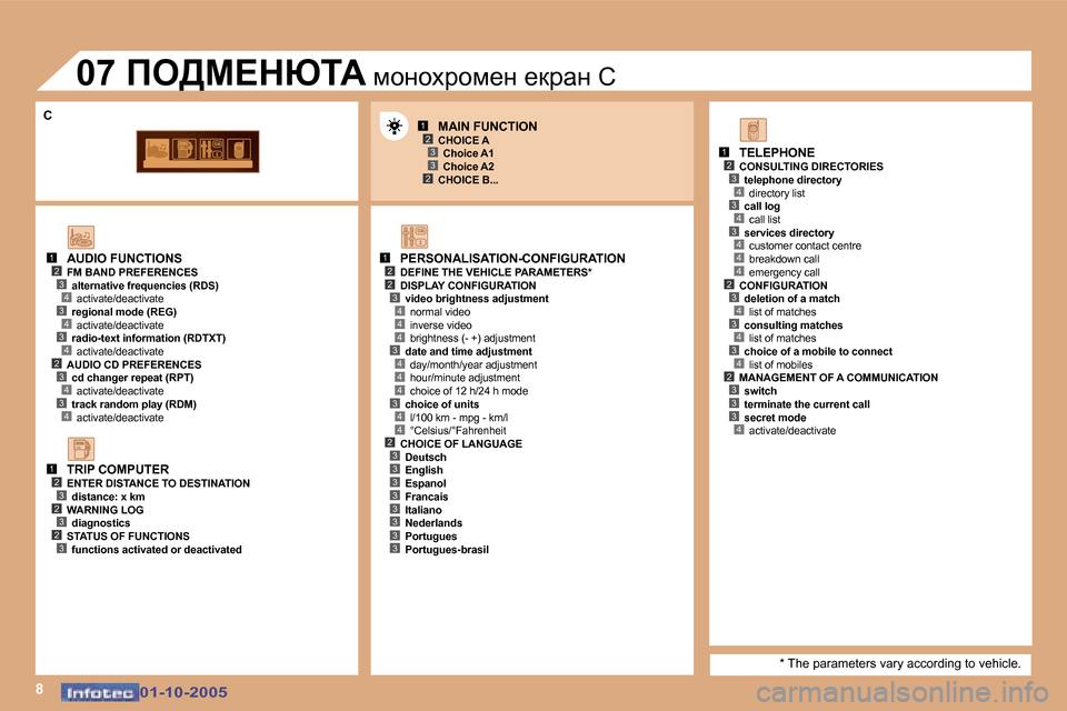 Peugeot 307 SW 2005.5  Ръководство за експлоатация (in Bulgarian) �8
�1�2�3
�2�3
�1�2�2
�4
�3�4
�4
�4
�3�4
�4
�4
�3�4
�1�2�3�4�3�4
�4�2�3�4�3�4
�1�2�3�2�3�2�3
�1�2�3�4�3�4�3�4�4�4�2�3�4�3�4�3�4�2�3�3�3�4�2�3�3�3�3�3�3�3�3
�3
�C
�0�1�-�1�0�-�2�0�0�5�0�1�-�1�0�-�2�0�0