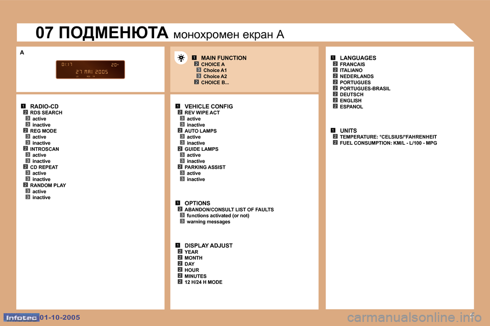Peugeot 307 SW 2005.5  Ръководство за експлоатация (in Bulgarian) �1�2�3�3�2�3�3�2�3�3�2�3�3�2�3�3
�1�2�3�3�2�3�3
�1�2�3�3
�1�2�2�2�2�2�2
�1�2
�2
�2
�2�2
�2�2
�2
�1�2�2
�1�2�3
�2�3�9
�2�3�3�2�3�3
�A
�0�1�-�1�0�-�2�0�0�5�0�1�-�1�0�-�2�0�0�5
�R�A�D�I�O�-�C�D
�R�D�S� �