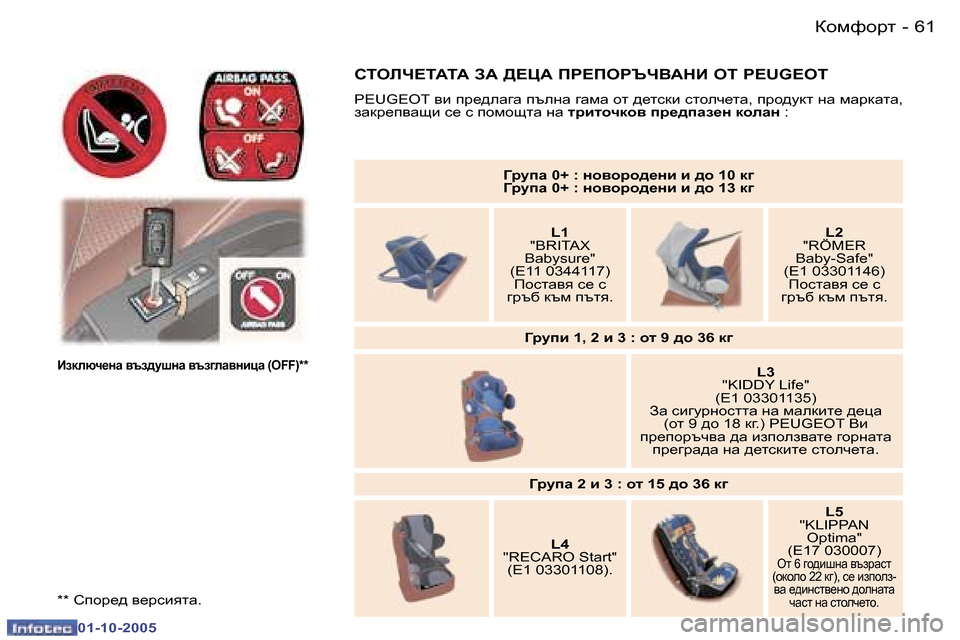 Peugeot 307 SW 2005.5  Ръководство за експлоатация (in Bulgarian) ahfnhjl
�6�0 �-
�0�1�-�1�0�-�2�0�0�5
�6�1
ahfnhjl
�-
�0�1�-�1�0�-�2�0�0�5
�*�*� Kihj_^� y_jkbylZ�.
Badexq_ÖZ� \ta^mrÖZ� \ta]eZ\ÖbpZ� �(�O�F�F