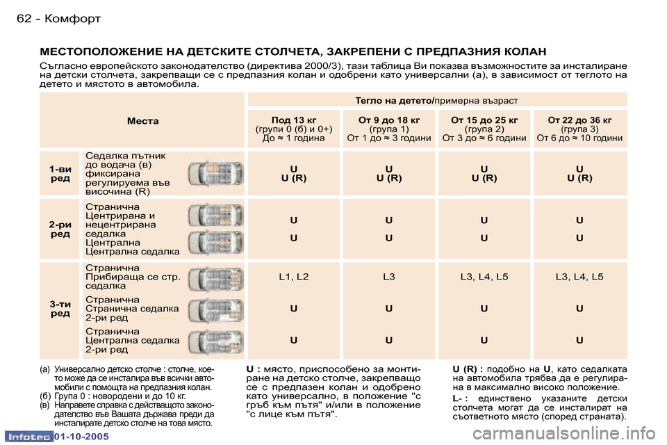 Peugeot 307 SW 2005.5  Ръководство за експлоатация (in Bulgarian) ahfnhjl�6�2 �-
�0�1�-�1�0�-�2�0�0�5
�6�3ahfnhjl�-
�0�1�-�1�0�-�2�0�0�5
F_klZ� 
L_]eh� ÖZ� ^_l_lh�/ijbf_jÖZ� ytajZkl
Ih^� �1�3� d]
�(]jmib� �0