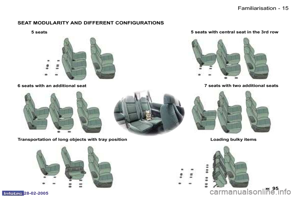 Peugeot 307 SW 2005  Owners Manual �F�a�m�i�l�i�a�r�i�s�a�t�i�o�n�1�4 �-
�2�8�-�0�2�-�2�0�0�5
�1�5
�-
�2�8�-�0�2�-�2�0�0�5
�S�E�A�T� �M�O�D�U�L�A�R�I�T�Y� �A�N�D� �D�I�F�F�E�R�E�N�T� �C�O�N�F�I�G�U�R�A�T�I�O�N�S
�5� �s�e�a�t�s �5� �s�e
