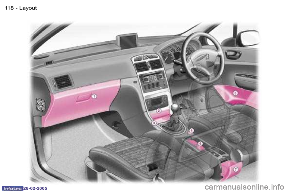 Peugeot 307 SW 2005  Owners Manual �L�a�y�o�u�t�1�1�8 �-
�2�8�-�0�2�-�2�0�0�5
�1�1�9�L�a�y�o�u�t�-
�2�8�-�0�2�-�2�0�0�5  