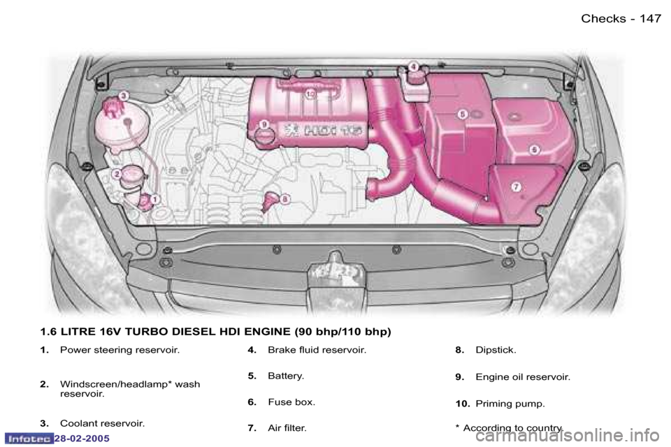 Peugeot 307 SW 2005  Owners Manual �C�h�e�c�k�s�1�4�6 �-
�2�8�-�0�2�-�2�0�0�5
�1�4�7�C�h�e�c�k�s�-
�2�8�-�0�2�-�2�0�0�5
�1�.� �P�o�w�e�r� �s�t�e�e�r�i�n�g� �r�e�s�e�r�v�o�i�r�.
�2�.�  �W�i�n�d�s�c�r�e�e�n�/�h�e�a�d�l�a�m�p�*� �w�a�s�h�