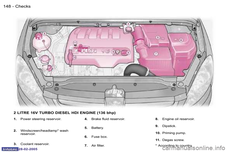 Peugeot 307 SW 2005  Owners Manual �C�h�e�c�k�s�1�4�8 �-
�2�8�-�0�2�-�2�0�0�5
�1�4�9�C�h�e�c�k�s�-
�2�8�-�0�2�-�2�0�0�5
�1�.� �P�o�w�e�r� �s�t�e�e�r�i�n�g� �r�e�s�e�r�v�o�i�r�.
�2�.�  �W�i�n�d�s�c�r�e�e�n�/�h�e�a�d�l�a�m�p�*� �w�a�s�h�