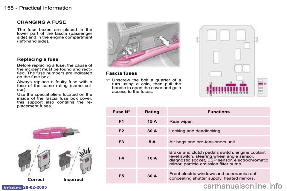 Peugeot 307 SW 2005  Owners Manual �P�r�a�c�t�i�c�a�l� �i�n�f�o�r�m�a�t�i�o�n�1�5�8 �-
�2�8�-�0�2�-�2�0�0�5
�1�5�9�P�r�a�c�t�i�c�a�l� �i�n�f�o�r�m�a�t�i�o�n�-
�2�8�-�0�2�-�2�0�0�5
�C�H�A�N�G�I�N�G� �A� �F�U�S�E
�T�h�e�  �f�u�s�e�  �b�o