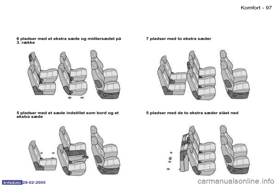Peugeot 307 SW 2005  Instruktionsbog (in Danish) �K�o�m�f�o�r�t�9�6 �-
�2�8�-�0�2�-�2�0�0�5
�9�7�K�o�m�f�o�r�t�-
�2�8�-�0�2�-�2�0�0�5
�6� �p�l�a�d�s�e�r� �m�e�d� �e�t� �e�k�s�t�r�a� �s�æ�d�e� �o�g� �m�i�d�t�e�r�s�æ�d�e�t� �p�å�  
�3�.� �r�æ�k�k�