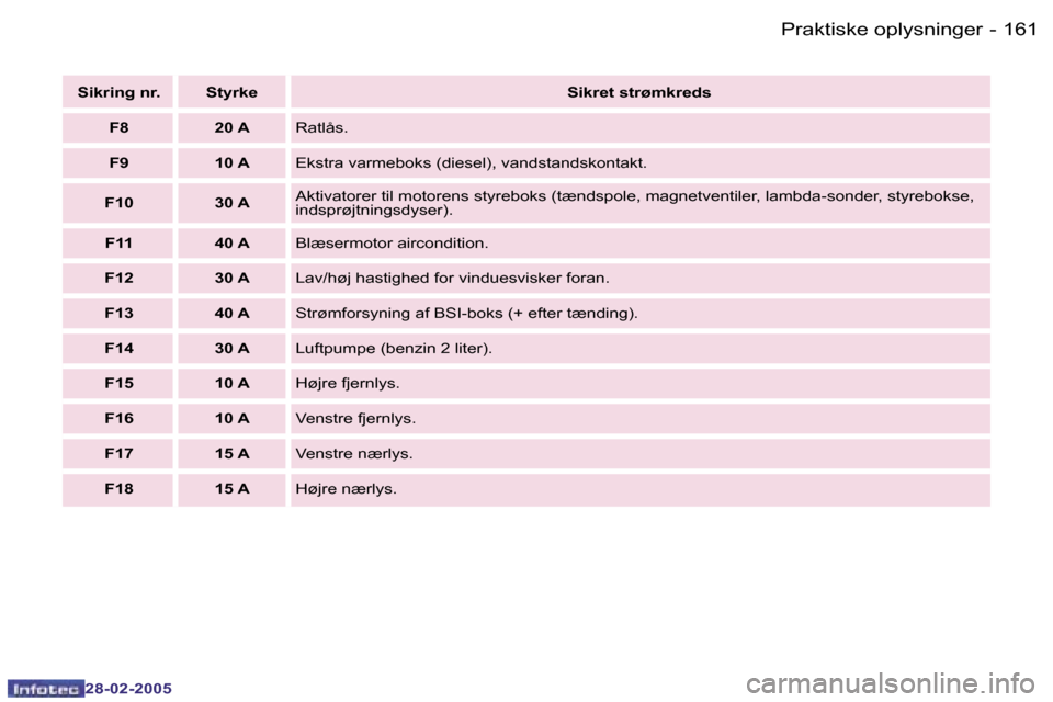 Peugeot 307 SW 2005  Instruktionsbog (in Danish) �P�r�a�k�t�i�s�k�e� �o�p�l�y�s�n�i�n�g�e�r�1�6�0 �-
�2�8�-�0�2�-�2�0�0�5
�1�6�1�P�r�a�k�t�i�s�k�e� �o�p�l�y�s�n�i�n�g�e�r�-
�2�8�-�0�2�-�2�0�0�5
�S�i�k�r�i�n�g� �n�r�. �S�t�y�r�k�e�S�i�k�r�e�t� �s�t�r