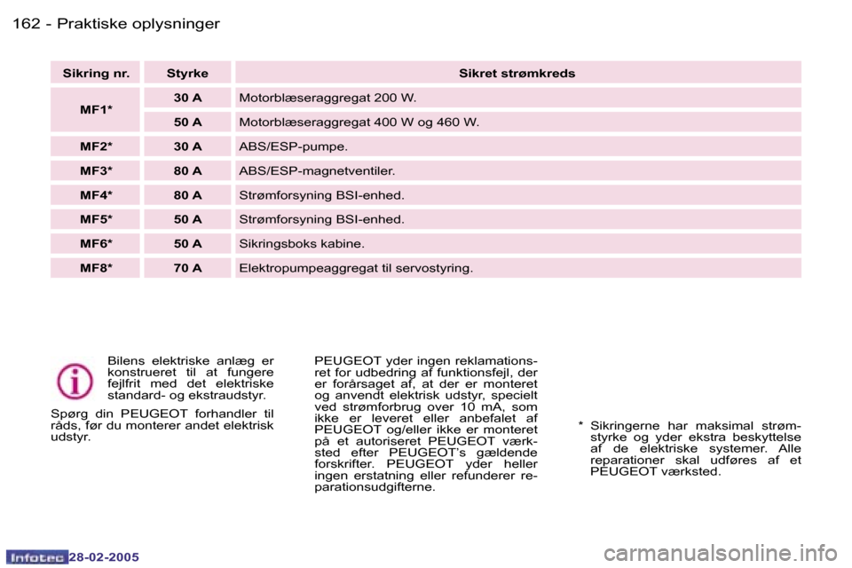 Peugeot 307 SW 2005  Instruktionsbog (in Danish) �P�r�a�k�t�i�s�k�e� �o�p�l�y�s�n�i�n�g�e�r�1�6�2 �-
�2�8�-�0�2�-�2�0�0�5
�1�6�3�P�r�a�k�t�i�s�k�e� �o�p�l�y�s�n�i�n�g�e�r�-
�2�8�-�0�2�-�2�0�0�5
�B�i�l�e�n�s�  �e�l�e�k�t�r�i�s�k�e�  �a�n�l�æ�g�  �e�
