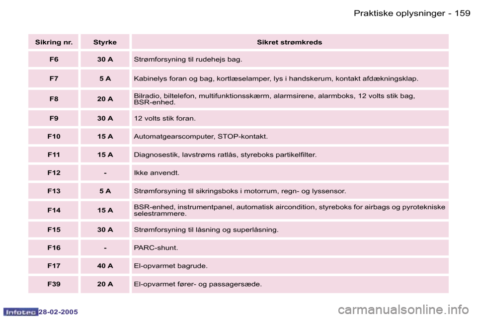 Peugeot 307 SW 2005  Instruktionsbog (in Danish) �P�r�a�k�t�i�s�k�e� �o�p�l�y�s�n�i�n�g�e�r�1�5�8 �-
�2�8�-�0�2�-�2�0�0�5
�1�5�9�P�r�a�k�t�i�s�k�e� �o�p�l�y�s�n�i�n�g�e�r�-
�2�8�-�0�2�-�2�0�0�5
�S�i�k�r�i�n�g� �n�r�. �S�t�y�r�k�e�S�i�k�r�e�t� �s�t�r