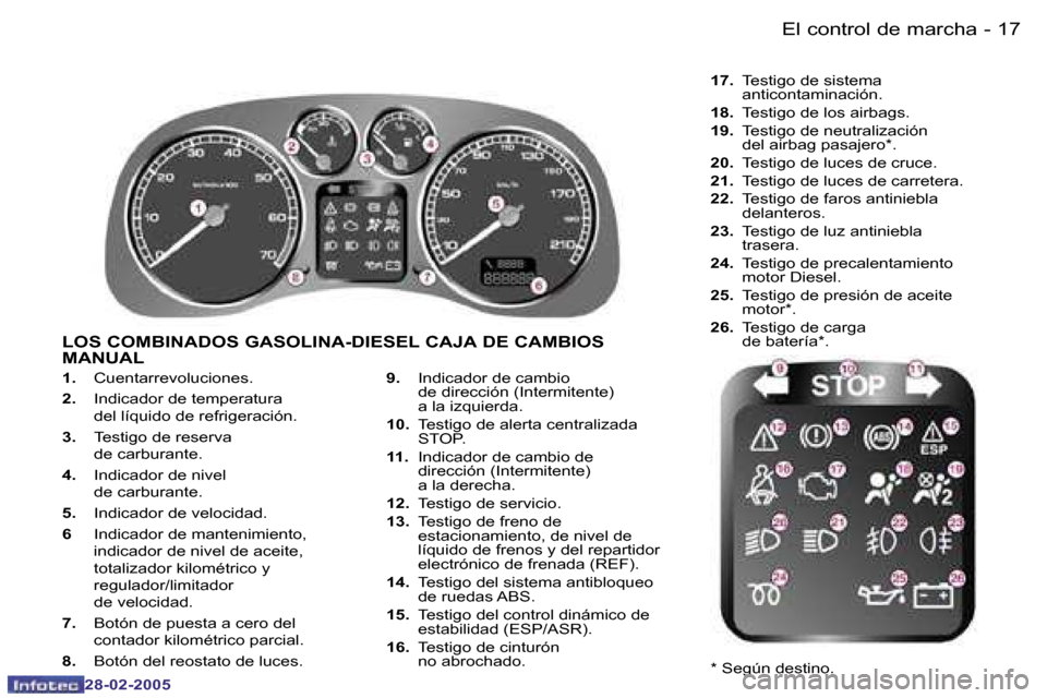 Peugeot 307 SW 2005  Manual del propietario (in Spanish) �1�7
�-
�2�8�-�0�2�-�2�0�0�5
�1�.
�  �C�u�e�n�t�a�r�r�e�v�o�l�u�c�i�o�n�e�s�.
�2�. �  �I�n�d�i�c�a�d�o�r� �d�e� �t�e�m�p�e�r�a�t�u�r�a
�d�e�l� �l�í�q�u�i�d�o� �d�e� �r�e�f�r�i�g�e�r�a�c�i�ó�n�.
�3�.