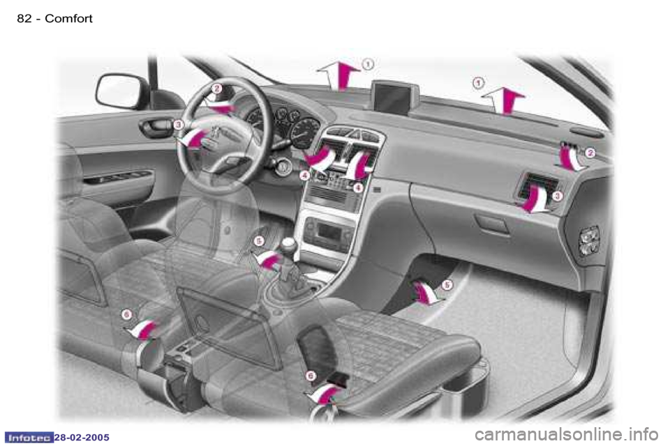 Peugeot 307 SW 2005  Handleiding (in Dutch) �C�o�m�f�o�r�t�8�2 �-
�2�8�-�0�2�-�2�0�0�5
�8�3�C�o�m�f�o�r�t�-
�2�8�-�0�2�-�2�0�0�5  
