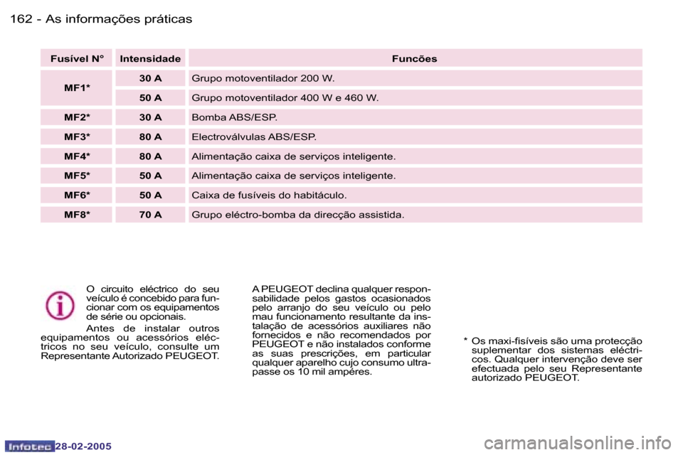 Peugeot 307 SW 2005  Manual do proprietário (in Portuguese) �A�s� �i�n�f�o�r�m�a�ç�õ�e�s� �p�r�á�t�i�c�a�s�1�6�2 �-
�2�8�-�0�2�-�2�0�0�5
�1�6�3�A�s� �i�n�f�o�r�m�a�ç�õ�e�s� �p�r�á�t�i�c�a�s�-
�2�8�-�0�2�-�2�0�0�5
�O�  �c�i�r�c�u�i�t�o�  �e�l�é�c�t�r�i�c