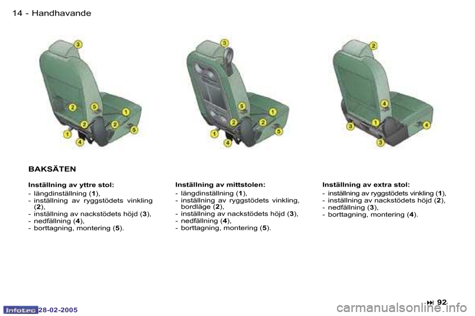 Peugeot 307 SW 2005  Ägarmanual (in Swedish) �H�a�n�d�h�a�v�a�n�d�e�1�4 �-
�2�8�-�0�2�-�2�0�0�5
�1�5�H�a�n�d�h�a�v�a�n�d�e�-
�2�8�-�0�2�-�2�0�0�5
�B�A�K�S�Ä�T�E�N
�I�n�s�t�ä�l�l�n�i�n�g� �a�v� �y�t�t�r�e� �s�t�o�l�: 
�-�  �l�ä�n�g�d�i�n�s�t�