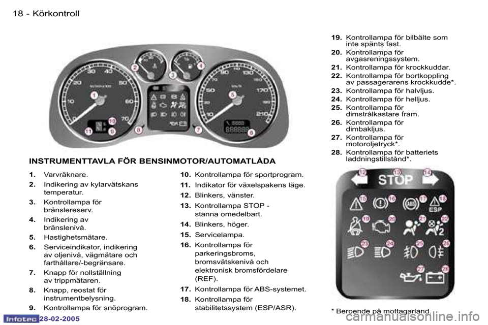 Peugeot 307 SW 2005  Ägarmanual (in Swedish) �1�8 �-
�2�8�-�0�2�-�2�0�0�5
�1�9
�-
�2�8�-�0�2�-�2�0�0�5
�1�.
�  �V�a�r�v�r�ä�k�n�a�r�e�.
�2�. �  �I�n�d�i�k�e�r�i�n�g� �a�v� �k�y�l�a�r�v�ä�t�s�k�a�n�s
�t�e�m�p�e�r�a�t�u�r�.
�3�. �  �K�o�n�t�r�o�