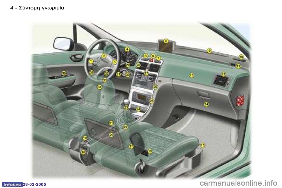 Peugeot 307 SW 2005  Εγχειρίδιο χρήσης (in Greek) �4 �-
�2�8�-�0�2�-�2�0�0�5
�5
�-
�2�8�-�0�2�-�2�0�0�5
GO :5� 3C!7:0K  
