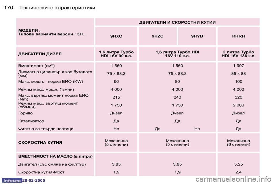 Peugeot 307 SW 2005  Ръководство за експлоатация (in Bulgarian) L_ogbq_kdbl_� oZjZdl_jbklbdb�1�7�0 �-
�2�8�-�0�2�-�2�0�0�5
�1�7�1L_ogbq_kdbl_� oZjZdl_jbklbdb�-
�2�8�-�0�2�-�2�0�0�5
FH>?bB� �: 
Lbih\_�