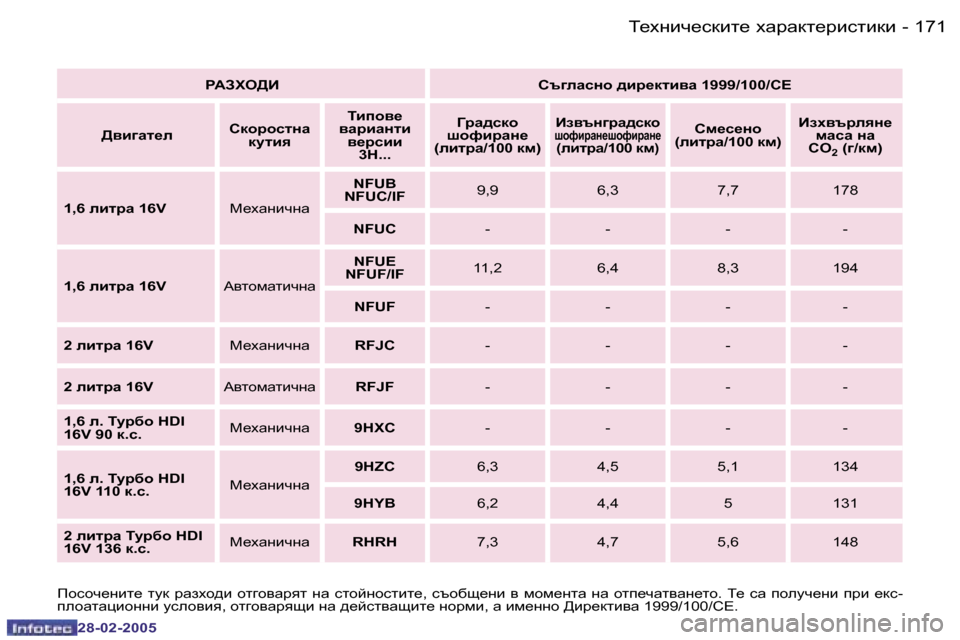 Peugeot 307 SW 2005  Ръководство за експлоатация (in Bulgarian) L_ogbq_kdbl_� oZjZdl_jbklbdb�1�7�0 �-
�2�8�-�0�2�-�2�0�0�5
�1�7�1L_ogbq_kdbl_� oZjZdl_jbklbdb�-
�2�8�-�0�2�-�2�0�0�5
Ihkhq_gbl_�  lmd� 