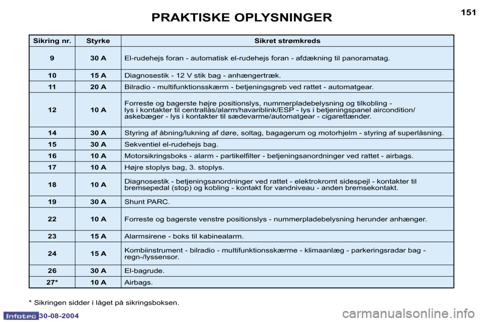 Peugeot 307 SW 2004.5  Instruktionsbog (in Danish) �1�5�0
�3�0�-�0�8�-�2�0�0�4
�1�5�1
�3�0�-�0�8�-�2�0�0�4
�P�R�A�K�T�I�S�K�E� �O�P�L�Y�S�N�I�N�G�E�R
�S�i�k�r�i�n�g� �n�r�. �S�t�y�r�k�e�S�i�k�r�e�t� �s�t�r�ø�m�k�r�e�d�s
�9 �3�0� �A �E�l�-�r�u�d�e�h�e