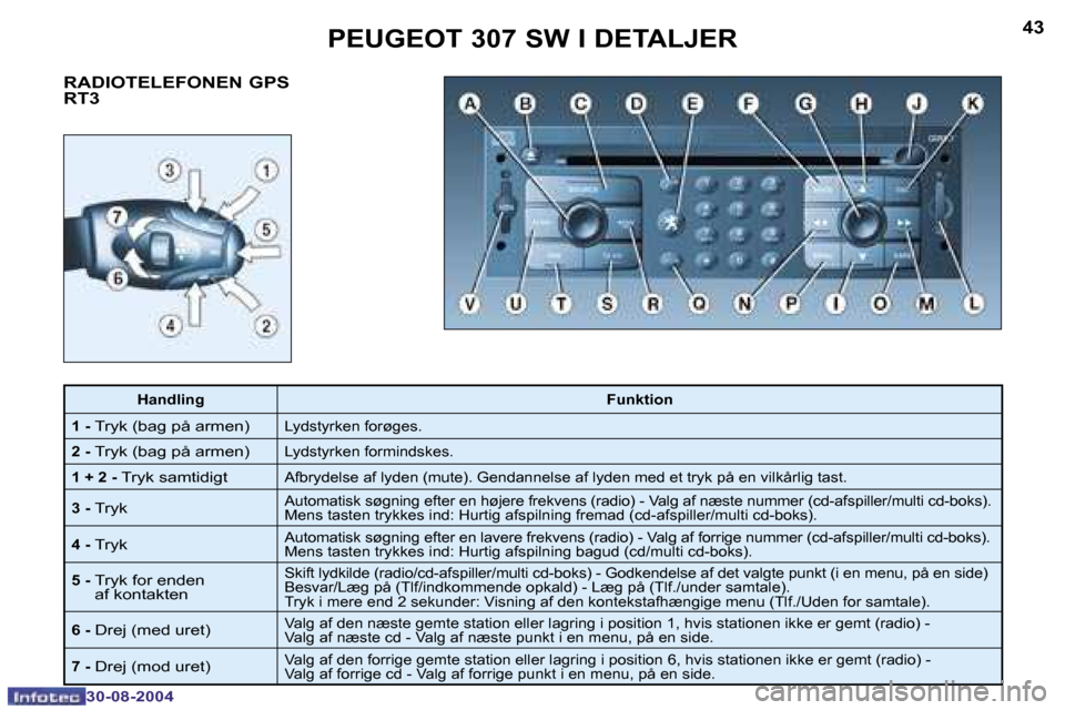 Peugeot 307 SW 2004.5  Instruktionsbog (in Danish) �4�3
�3�0�-�0�8�-�2�0�0�4
�R�A�D�I�O�T�E�L�E�F�O�N�E�N� �G�P�S�  
�R�T�3
�P�E�U�G�E�O�T� �3�0�7� �S�W� �I� �D�E�T�A�L�J�E�R
�H�a�n�d�l�i�n�g�F�u�n�k�t�i�o�n
�1
� �-� �T�r�y�k� �(�b�a�g� �p�å� �a�r�m�