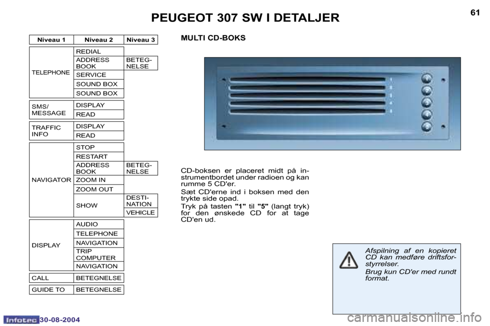 Peugeot 307 SW 2004.5  Instruktionsbog (in Danish) �6�0
�3�0�-�0�8�-�2�0�0�4
�6�1
�3�0�-�0�8�-�2�0�0�4
�P�E�U�G�E�O�T� �3�0�7� �S�W� �I� �D�E�T�A�L�J�E�R
�M�U�L�T�I� �C�D�-�B�O�K�S
�C�D�-�b�o�k�s�e�n�  �e�r�  �p�l�a�c�e�r�e�t�  �m�i�d�t�  �p�å�  �i�n
