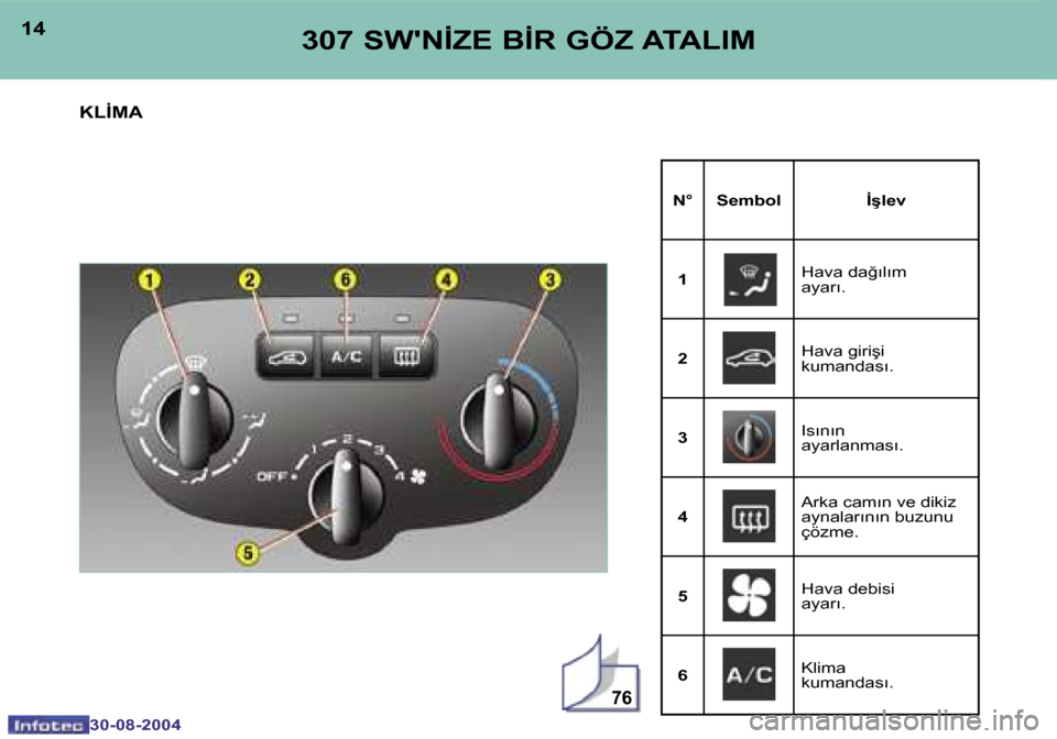 Peugeot 307 SW 2004.5  Kullanım Kılavuzu (in Turkish) �7�6
�1�4
�3�0�-�0�8�-�2�0�0�4
�1�5
�3�0�-�0�8�-�2�0�0�4
�3�0�7� �S�W��N�İ�Z�E� �B�İ�R� �G�Ö�Z� �A�T�A�L�I�M
�K�L�İ�M�A
�N�° �S�e�m�b�o�l �İ�ş�l�e�v�1 �H�a�v�a� �d�a�ğ�ı�l�ı�m�  
�a�y�a�r�
