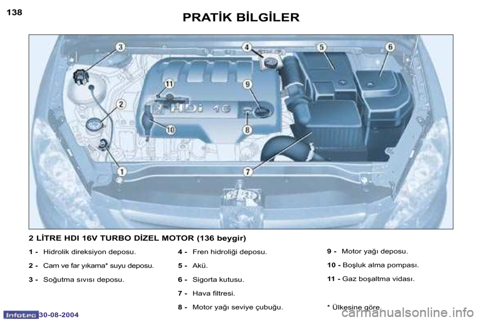 Peugeot 307 SW 2004.5  Kullanım Kılavuzu (in Turkish) �1�3�8
�3�0�-�0�8�-�2�0�0�4
�1�3�9
�3�0�-�0�8�-�2�0�0�4
�P�R�A�T�İ�K� �B�İ�L�G�İ�L�E�R
�1� �-� �H�i�d�r�o�l�i�k� �d�i�r�e�k�s�i�y�o�n� �d�e�p�o�s�u�.
�2� �- �  �C�a�m� �v�e� �f�a�r� �y�ı�k�a�m�a�*