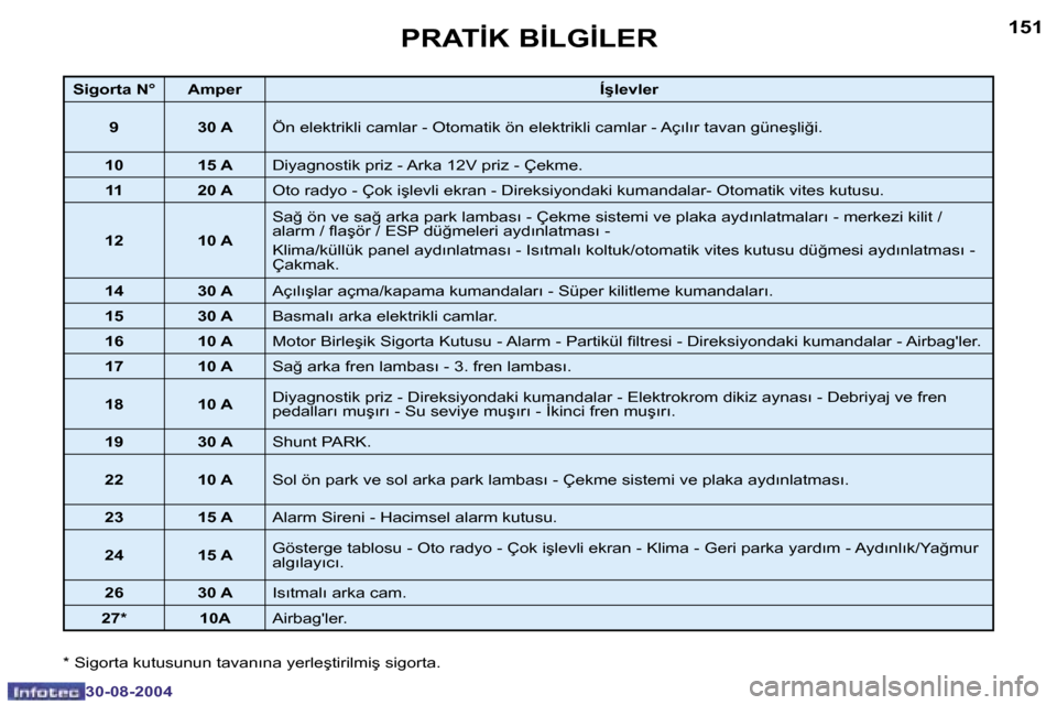 Peugeot 307 SW 2004.5  Kullanım Kılavuzu (in Turkish) �1�5�0
�3�0�-�0�8�-�2�0�0�4
�1�5�1
�3�0�-�0�8�-�2�0�0�4
�P�R�A�T�İ�K� �B�İ�L�G�İ�L�E�R
�*� �S�i�g�o�r�t�a� �k�u�t�u�s�u�n�u�n� �t�a�v�a�n�ı�n�a� �y�e�r�l�e�ş�t�i�r�i�l�m�i�ş� �s�i�g�o�r�t�a�.� 
