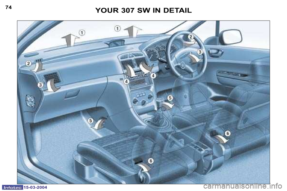 Peugeot 307 SW 2004  Owners Manual �7�4
�1�5�-�0�3�-�2�0�0�4
�7�5
�1�5�-�0�3�-�2�0�0�4
�Y�O�U�R� �3�0�7� �S�W� �I�N� �D�E�T�A�I�L  