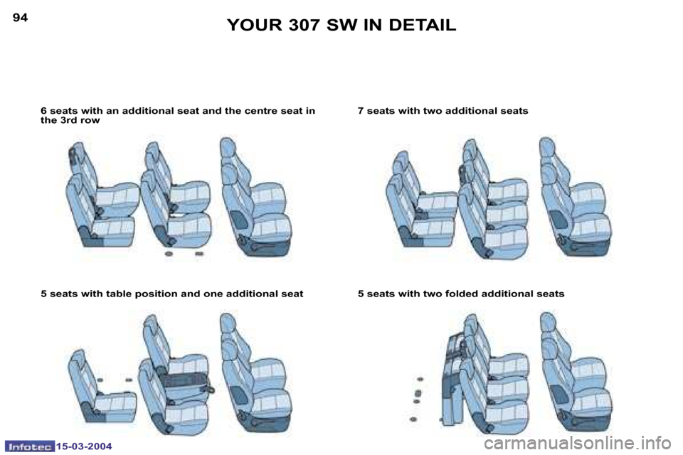 Peugeot 307 SW 2004  Owners Manual �9�4
�1�5�-�0�3�-�2�0�0�4
�9�5
�1�5�-�0�3�-�2�0�0�4
�5� �s�e�a�t�s� �w�i�t�h� �t�a�b�l�e� �p�o�s�i�t�i�o�n� �a�n�d� �o�n�e� �a�d�d�i�t�i�o�n�a�l� �s�e�a�t
�6� �s�e�a�t�s� �w�i�t�h� �a�n� �a�d�d�i�t�i�