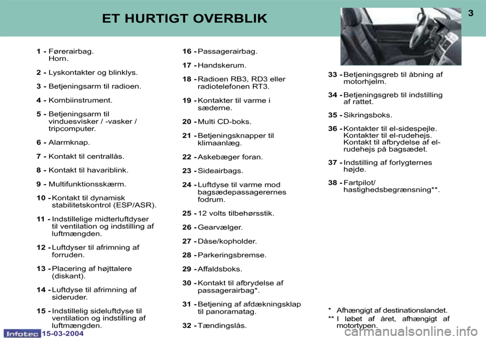 Peugeot 307 SW 2004  Instruktionsbog (in Danish) �2
�1�5�-�0�3�-�2�0�0�4
�3
�1�5�-�0�3�-�2�0�0�4
�1� �-� �F�ø�r�e�r�a�i�r�b�a�g�.
�H�o�r�n�.
�2� �- � �L�y�s�k�o�n�t�a�k�t�e�r� �o�g� �b�l�i�n�k�l�y�s�.
�3� �- � �B�e�t�j�e�n�i�n�g�s�a�r�m� �t�i�l� �r