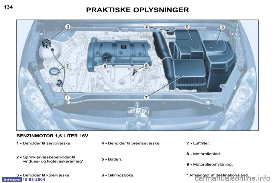 Peugeot 307 SW 2004  Instruktionsbog (in Danish) �1�3�4
�1�5�-�0�3�-�2�0�0�4
�1�3�5
�1�5�-�0�3�-�2�0�0�4
�P�R�A�K�T�I�S�K�E� �O�P�L�Y�S�N�I�N�G�E�R
�1� �-� �B�e�h�o�l�d�e�r� �t�i�l� �s�e�r�v�o�v�æ�s�k�e�.
�2� �- � �S�p�r�i�n�k�l�e�r�v�æ�s�k�e�b�e�