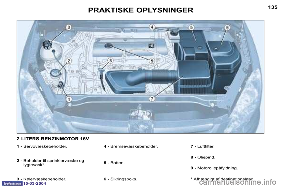 Peugeot 307 SW 2004  Instruktionsbog (in Danish) �1�3�4
�1�5�-�0�3�-�2�0�0�4
�1�3�5
�1�5�-�0�3�-�2�0�0�4
�P�R�A�K�T�I�S�K�E� �O�P�L�Y�S�N�I�N�G�E�R
�1� �-� �S�e�r�v�o�v�æ�s�k�e�b�e�h�o�l�d�e�r�.
�2� �- � �B�e�h�o�l�d�e�r� �t�i�l� �s�p�r�i�n�k�l�e�r