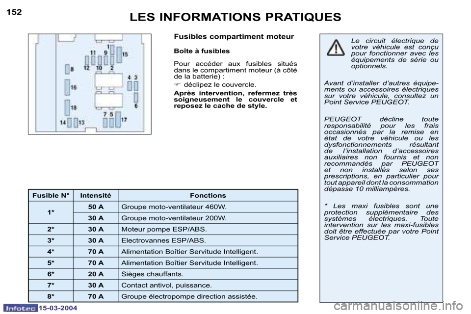Peugeot 307 SW 2004  Manuel du propriétaire (in French) �1�5�-�0�3�-�2�0�0�4�1�5�-�0�3�-�2�0�0�4
�1�5�2�1�5�3�L�E�S� �I�N�F�O�R�M�A�T�I�O�N�S� �P�R�A�T�I�Q�U�E�S
�F�u�s�i�b�l�e�s� �c�o�m�p�a�r�t�i�m�e�n�t� �m�o�t�e�u�r
�B�o�î�t�e� �à� �f�u�s�i�b�l�e�s 
�