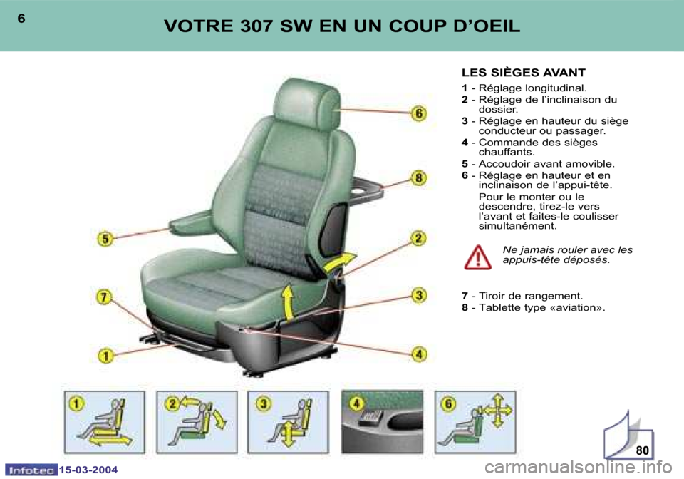 Peugeot 307 SW 2004  Manuel du propriétaire (in French) �1�5�-�0�3�-�2�0�0�4�1�5�-�0�3�-�2�0�0�4
�8�0
�6�7�V�O�T�R�E� �3�0�7� �S�W� �E�N� �U�N� �C�O�U�P� �D�’�O�E�I�L�L�E�S� �S�I�È�G�E�S� �A�V�A�N�T
�1� �-� �R�é�g�l�a�g�e� �l�o�n�g�i�t�u�d�i�n�a�l�.
�2