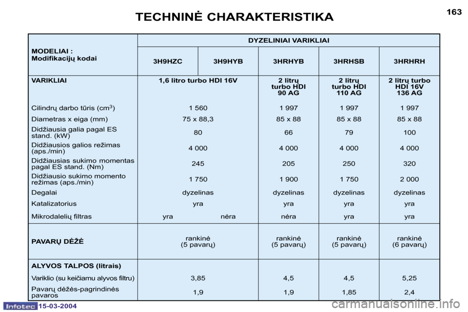 Peugeot 307 SW 2004  Savininko vadovas (in Lithuanian) �1�5�-�0�3�-�2�0�0�4�1�5�-�0�3�-�2�0�0�4
�1�6�2�1�6�3
�M�O�D�E�L�I�A�I� �: 
�M�o�d�i�f�i�k�a�c�i�j