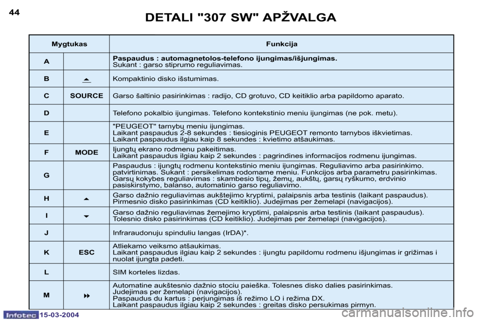 Peugeot 307 SW 2004  Savininko vadovas (in Lithuanian) �4�4
�1�5�-�0�3�-�2�0�0�4
�4�5
�1�5�-�0�3�-�2�0�0�4
�D�E�T�A�L�I� �"�3�0�7� �S�W�"� �A�P�Ž�V�A�L�G�A
�M�y�g�t�u�k�a�s�F�u�n�k�c�i�j�a
�A �P�a�s�p�a�u�d�u�s� �:� �a�u�t�o�m�a�g�n�e�t�o�l�o�s�-�t�e�l�e