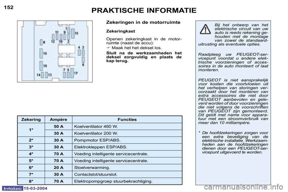 Peugeot 307 SW 2004  Handleiding (in Dutch) �1�5�2
�1�5�-�0�3�-�2�0�0�4
�1�5�3
�1�5�-�0�3�-�2�0�0�4
�P�R�A�K�T�I�S�C�H�E� �I�N�F�O�R�M�A�T�I�E
�Z�e�k�e�r�i�n�g�e�n� �i�n� �d�e� �m�o�t�o�r�r�u�i�m�t�e
�Z�e�k�e�r�i�n�g�k�a�s�t 
�O�p�e�n�e�n�  �z�