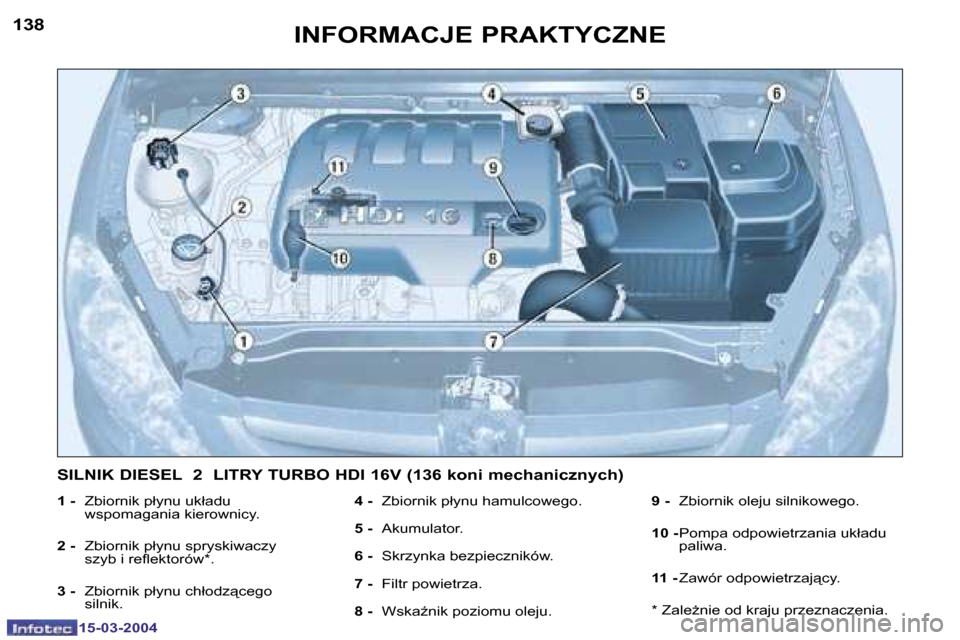 Peugeot 307 SW 2004  Instrukcja Obsługi (in Polish) �1�5�-�0�3�-�2�0�0�4�1�5�-�0�3�-�2�0�0�4
�1�3�8�1�3�9�I�N�F�O�R�M�A�C�J�E� �P�R�A�K�T�Y�C�Z�N�E
�1� �-�  �Z�b�i�o�r�n�i�k� �p�ł�y�n�u� �u�k�ł�a�d�u� 
�w�s�p�o�m�a�g�a�n�i�a� �k�i�e�r�o�w�n�i�c�y�.
�