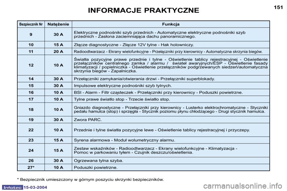 Peugeot 307 SW 2004  Instrukcja Obsługi (in Polish) �1�5�-�0�3�-�2�0�0�4�1�5�-�0�3�-�2�0�0�4
�1�5�0�1�5�1�I�N�F�O�R�M�A�C�J�E� �P�R�A�K�T�Y�C�Z�N�E� 
�B�e�z�p�i�e�c�z�n�i�k� �N�r�N�a�tG�e�n�i�e�F�u�n�k�c�j�a
�9 �3�0� �A �E�l�e�k�t�r�y�c�z�n�e� �p�o�