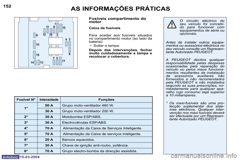 Peugeot 307 SW 2004  Manual do proprietário (in Portuguese) �1�5�2
�1�5�-�0�3�-�2�0�0�4
�1�5�3
�1�5�-�0�3�-�2�0�0�4
�A�S� �I�N�F�O�R�M�A�Ç�Õ�E�S� �P�R�Á�T�I�C�A�S�F�u�s�í�v�e�i�s� �c�o�m�p�a�r�t�i�m�e�n�t�o� �d�o�  
�m�o�t�o�r
�C�a�i�x�a� �d�e� �f�u�s�í�v