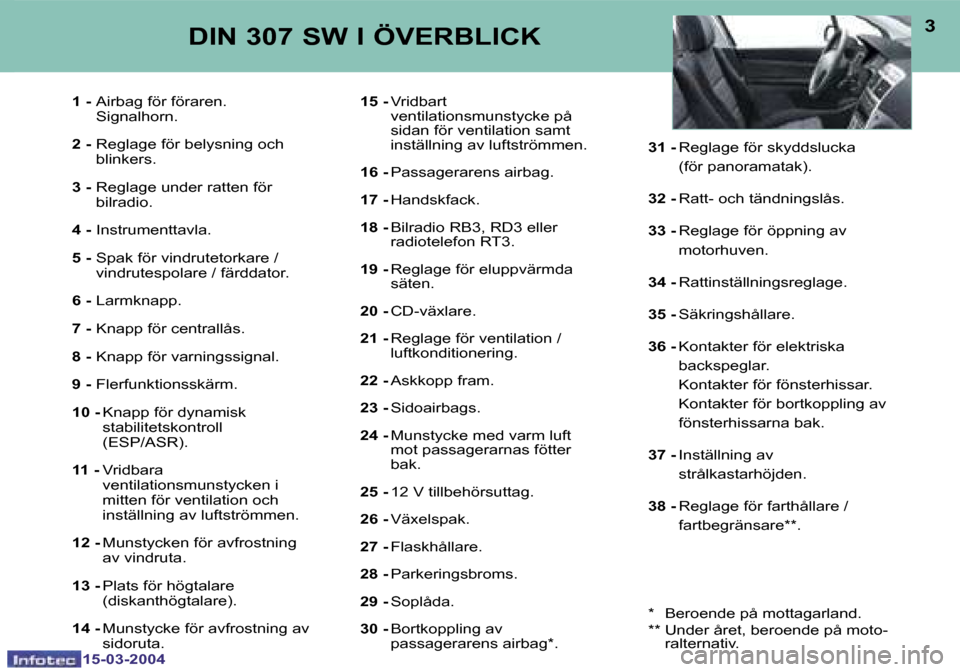 Peugeot 307 SW 2004  Ägarmanual (in Swedish) �1�5�-�0�3�-�2�0�0�4�1�5�-�0�3�-�2�0�0�4
�2�3
�1� �-� �A�i�r�b�a�g� �f�ö�r� �f�ö�r�a�r�e�n�. 
�S�i�g�n�a�l�h�o�r�n�.
�2� �- � �R�e�g�l�a�g�e� �f�ö�r� �b�e�l�y�s�n�i�n�g� �o�c�h� 
�b�l�i�n�k�e�r�s�.